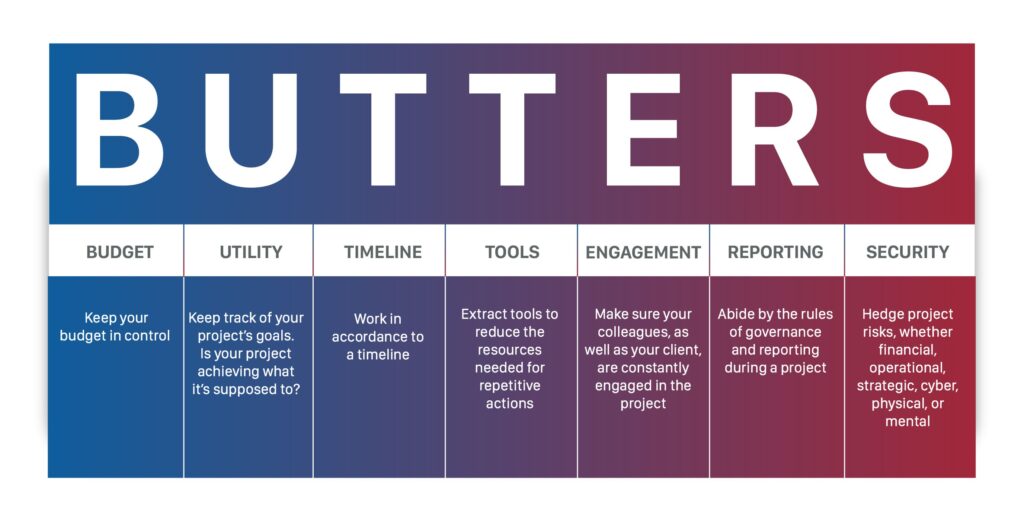 BUTTERS - Project Management